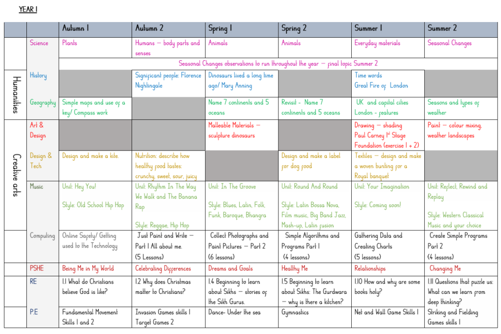 Pennyhill Primary School photo