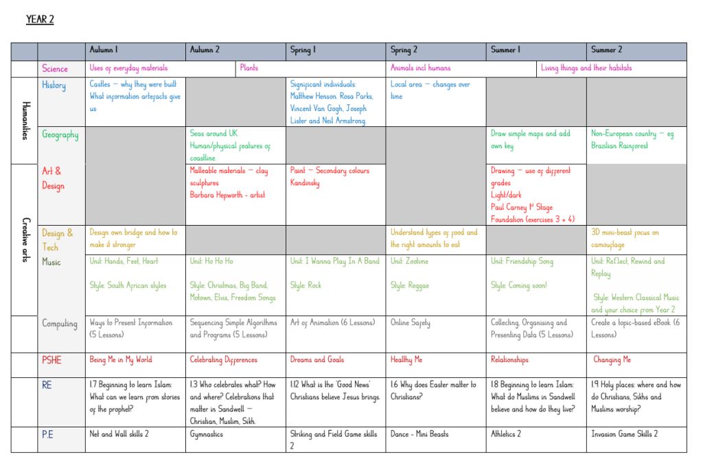 Pennyhill Primary School photo